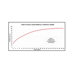 Нагреватель бочек HISD Alper-015 | DACPOL Польша