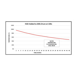 Statinės šildytuvas - izoliacinis apvalkalas HIJD Alper-019 | DACPOL Lenkija