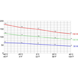 ЦС 060 - Електрични грејач кућишта - 06020.0-00 | ДАЦПОЛ Пољска