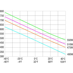 CR 027 - Topidlo s ventilátorem do rozvaděče - 02700.0-00 | DACPOL Polsko