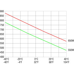 CR 027 - Chauffage avec ventilateur pour armoire de commande - 02700.9-00 | DACPOL Pologne