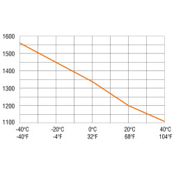 CS 030 – Valdymo spintos šildytuvas su ventiliatoriumi – 03060.9-00 | DACPOL Lenkija