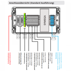 Grounding system SYMEGA-VO