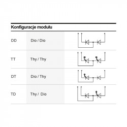 Moduły elektro-izolowane firmy ABB