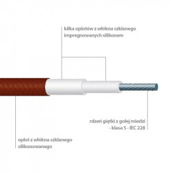 SILICABLE VS -60°C pana la +280°C cabluri de temperatură inalta SILICABLE VS -60°C pana la +280°C cabluri de temperatură inalta