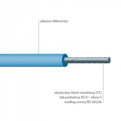 SILICABLE CS si ECS -60°C do +180°C SILICABLE CS si ECS -60°C do +180°C