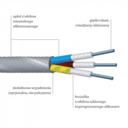 SILICABLE MA-CNVAS -60 ° C à + 400 ° C