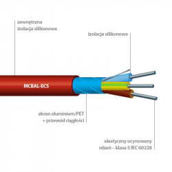 SILICABLE McBee-ECS et ECS-MCBAL -60 ° C à + 180 ° C