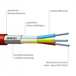 SILICABLE® MCBE-ECS and MCBAL-ECS -60 °C to +180 °C