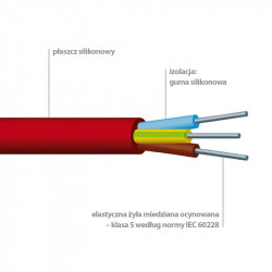 SILICABLE MC-ECS -60 ° C až + 180 ° C