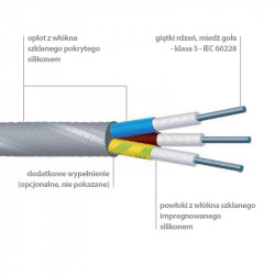 SILICABLE MV-VS -60°C-tól +280°C-ig
