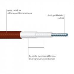 SILICABLE NVS a NVSL -60 ° C až + 350 ° C