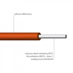 SILICABLE RCS și RECS - serie de cabluri rigide (sârmă) -60 ° C pana la + 180 ° C SILICABLE RCS și RECS - serie de cabluri rigide (sârmă) -60 ° C pana la + 180 ° C