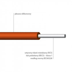 SILICABLE RCS RECS et - une série de câble rigide (fil) -60 ° C à + 180 ° C