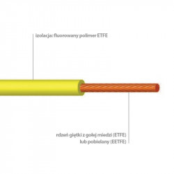 SILIFLON ETFE a EETFE -90 ° C až + 155 ° C