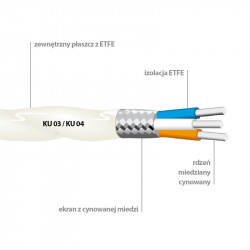 SILIFLON KU-03 KU-04 KU-05 KU-06 -55 ° C à + 150 ° C