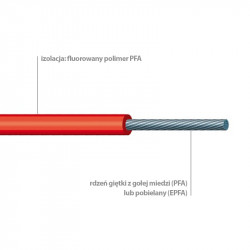 SILIFLON PFA EPFA -90 ° C à + 260 ° C