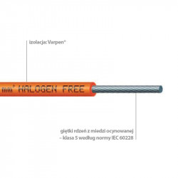 VARPREN® F -40 °C to +155 °C