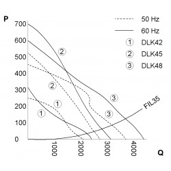 DLK48BX0B Fanii de acoperis