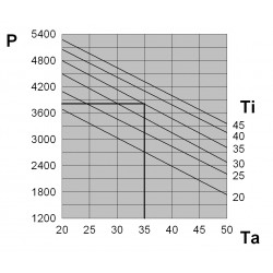 EGO40BT1B Klimatyzatory przydrzwiowe lub ścienne EGO40BT1B Klimatyzatory przydrzwiowe lub ścienne