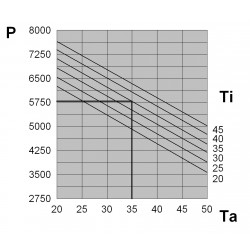 Beltéri klíma 5800W, 400V EGO60MTEB