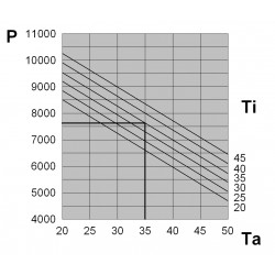 Beltéri klíma 7600W, 400V EGO80MTEB