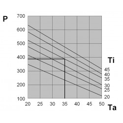 Climatiseurs muraux EMO04CM1B pour applications externes Climatiseurs muraux EMO04CM1B pour applications externes