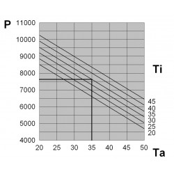 Klimatyzator zewnętrzny 7950 W, 460 V EMO80NMEB