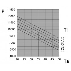 Klimatyzator zewnętrzny 9400 W, 400 V EMOA0MMEB