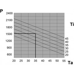 FLY15BTUB Klimatyzatory przydrzwiowe lub ścienne