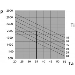 FLY20HTUB Control Klimaanlagen oder Wand
