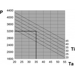 Beltéri klíma 3200W, 400/460V FLY32HT0B