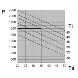 EGO16BT1B Klimatyzatory przydrzwiowe lub ścienne