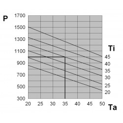 EGO10BT1B Klimatyzatory przydrzwiowe lub ścienne