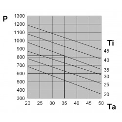 EGO08BT1B Klimatyzatory przydrzwiowe lub ścienne