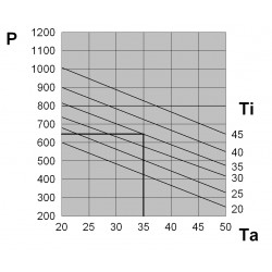 EGO06BT1B Klimatyzatory przydrzwiowe lub ścienne