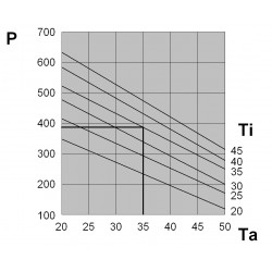 EGO04BT1B Klimatyzatory przydrzwiowe lub ścienne