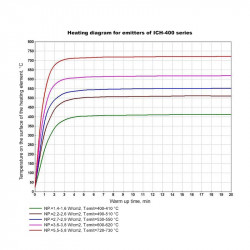 Quarter Quartz Infrared Heating Element ICH-404