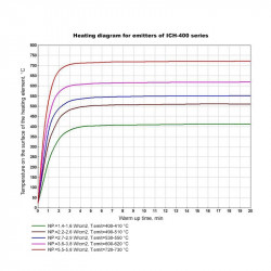 Full Quartz Infrared Heating Element ICH-401