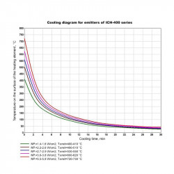 Full Quartz Infrared Heating Element ICH-401