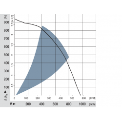 RER 190-39 / 18 / 2TDO Radial Fan