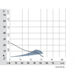 3800 Kompakt axiális ventilátor
