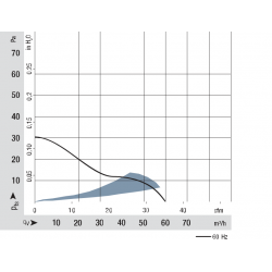 3806 Kompakt axiális ventilátor