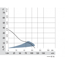4586 Z Kompakt axiális ventilátor