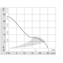 612 NGMLE Kompakt axiális ventilátor