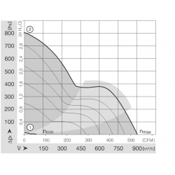 6448 Ventilator axial compact TDHH