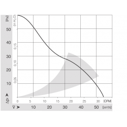 8314 G Kompakt axiális ventilátor