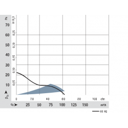 4806 Z Kompakt axiális ventilátor