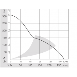 DV 4114 N Compact diagonal fan
