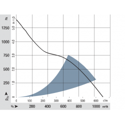 DV 6318 / 2TDH5P Fan compact diagonal